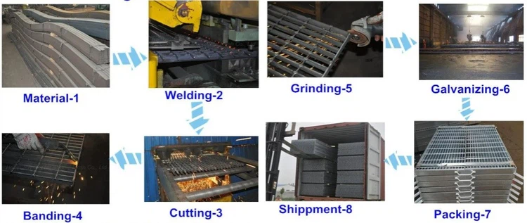 Hot Dipped Galvanized Steel Grating Walkway Hot Dipped Galvanized Steel Grating Walkway